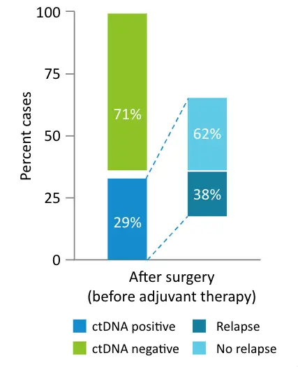 AfterSurgery_PercentCases