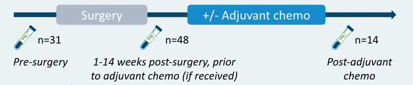 Surgery_AdjChemo